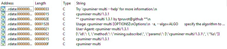 Yep. CPUMiner-Multi is used