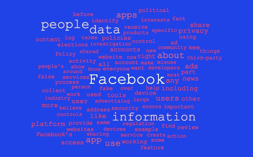 Facebook Gives US Lawmakers the Names of 52 Firms with Deep Data Access