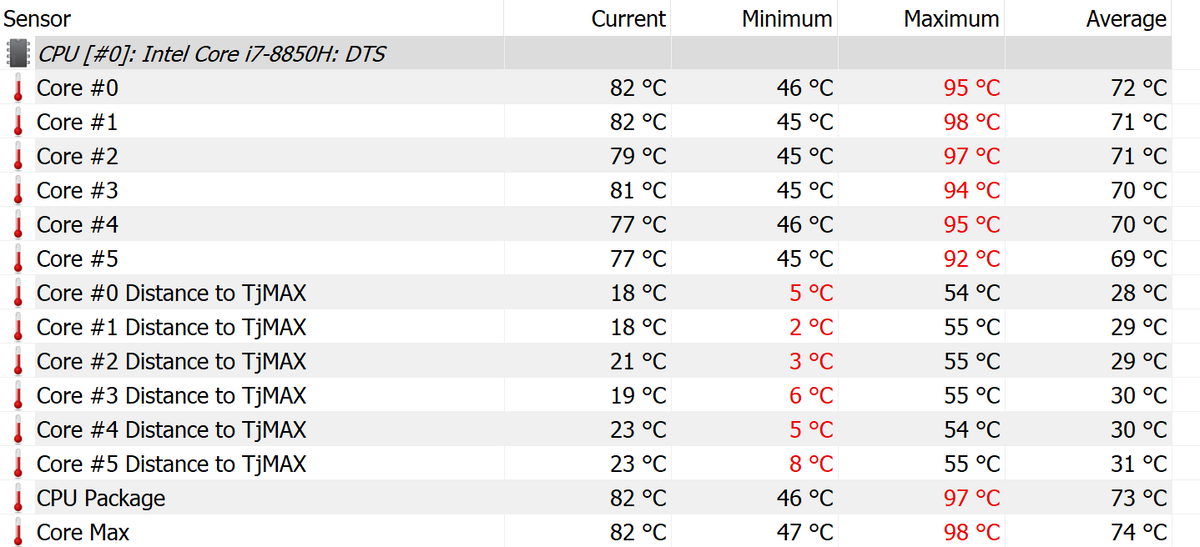 High CPU temperature