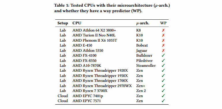 Two attacks on AMD processors