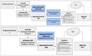 Octopus Scanner Malware Found On GitHub – Gridinsoft Blogs