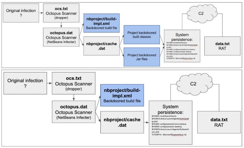 Octopus Scanner Malware on GitHub