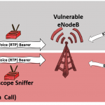 ReVoLTE attack on LTE networks