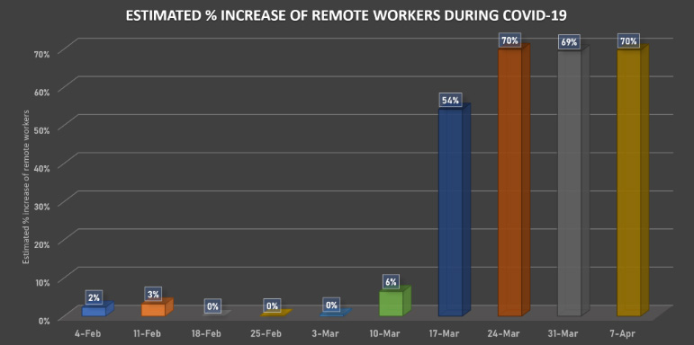Working from home stats