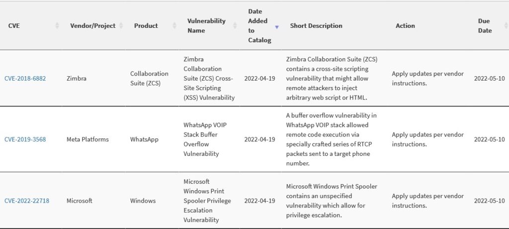 Vulnerability in Windows Print Spooler