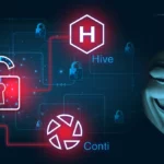 Experts analysed the conversation of Conti and Hive ransomware groups