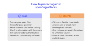 How to protect your network against IP spoofing attack