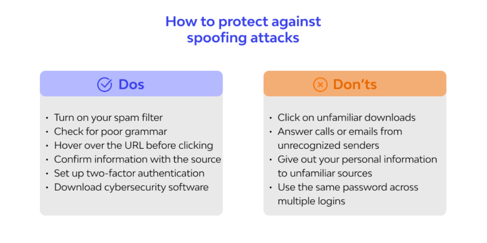 Ip Spoofing Attack Explanation Protection Gridinsoft Blogs Ip Spoofing Attack Explanation Protection Gridinsoft Blogs