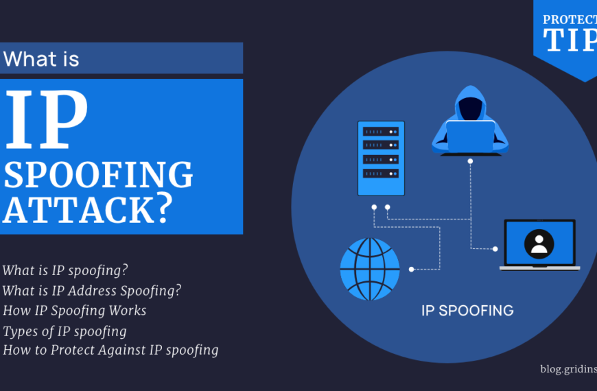 What is IP Spoofing and How to Protect Against It?