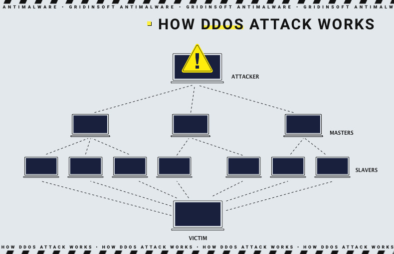 Warning Signs Of DDoS Attack: Symptoms