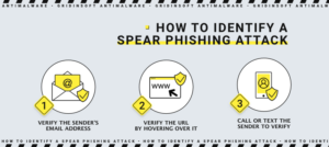 Features of spear phishing attacks