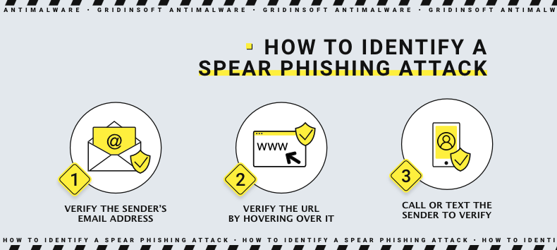 Spear Phishing VS Phishing - Gridinsoft Blogs