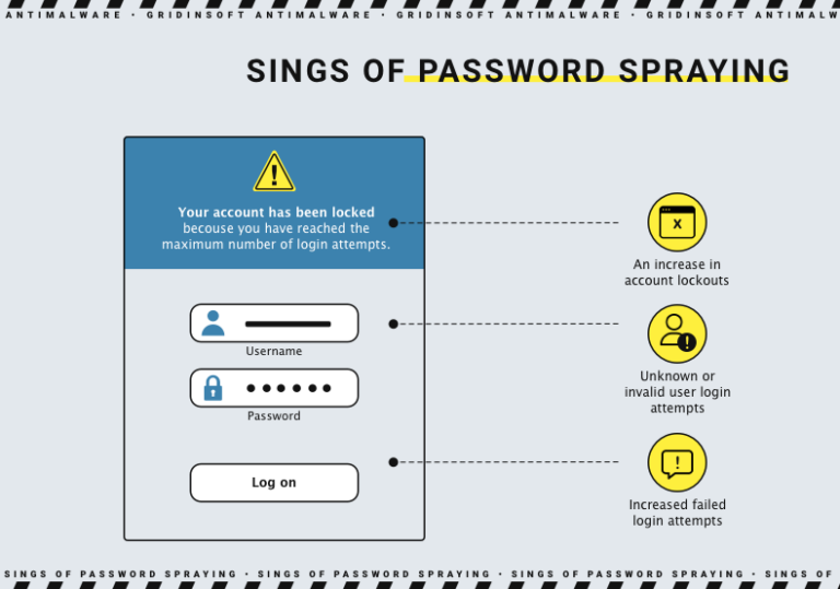 Password Spraying Attack Overview – Gridinsoft Blog