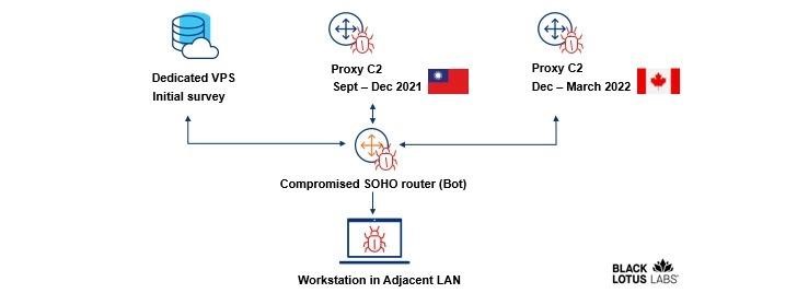 ZuoRAT trojan hacks routers