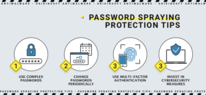 Password Spraying Attacks Tips