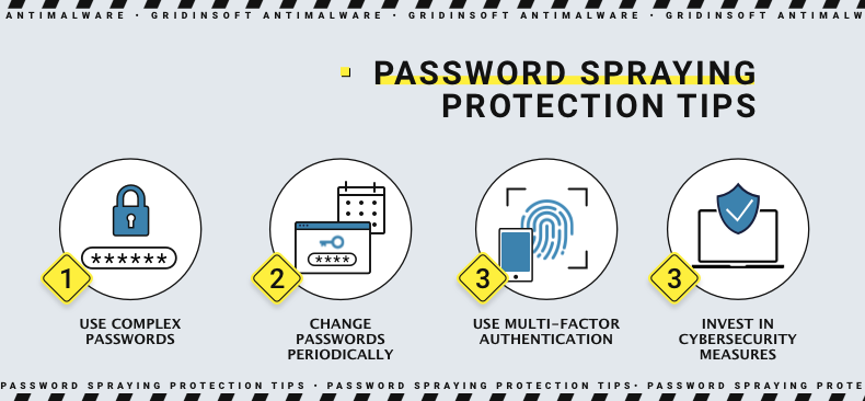 Password Spraying Attack Overview – Gridinsoft Blog