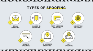 Types of spoofing attacks