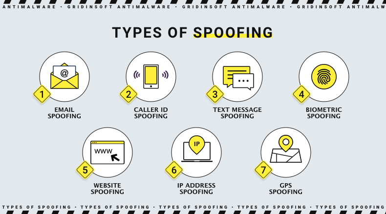Sniffing And Spoofing Difference Meaning Gridinsoft Blog Sniffing And Spoofing Difference Meaning Gridinsoft Blog
