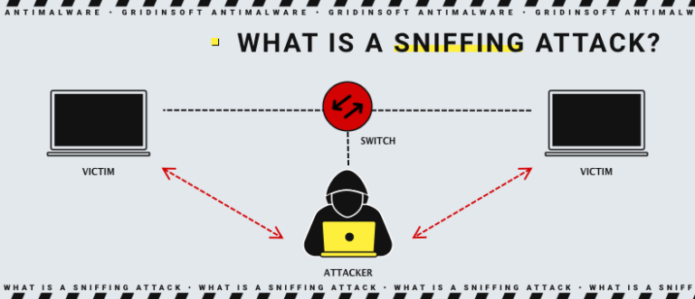 sniffing-and-spoofing-difference-meaning-gridinsoft-blogs