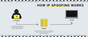 IP spoofing algorithm