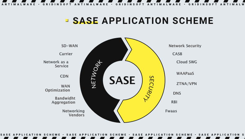 SASE application scheme image