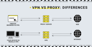 VPN vs Proxy: differences