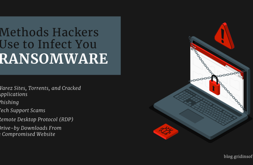 Methods Hackers Use to Infect You Ransomware