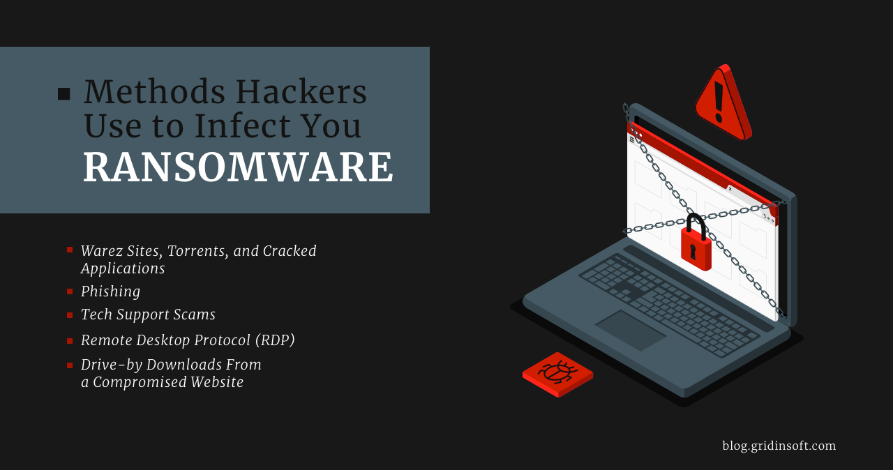 Methods Hackers Use to Infect You Ransomware
