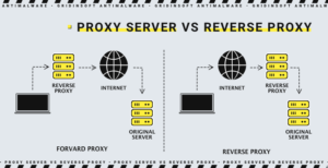 Proxy Server VS Reverse Proxy
