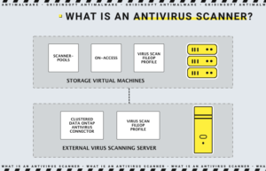 what is antivirus scanner
