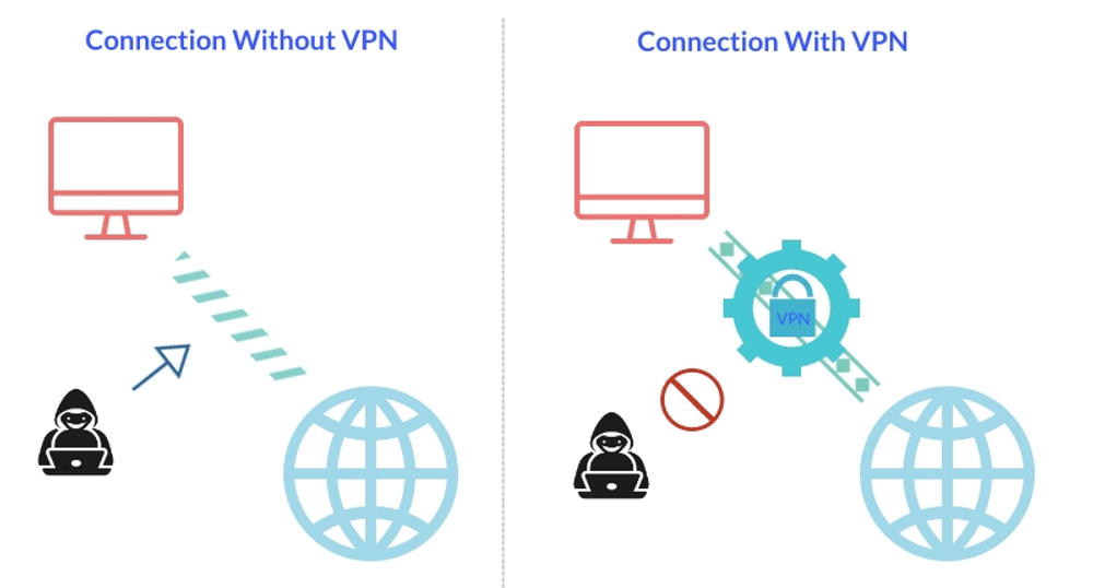 VPN security mechanism