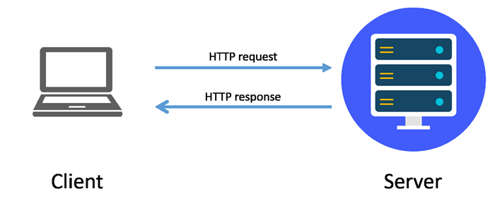 Difference HTTPS vs. HTTP? Why is HTTP not secure?