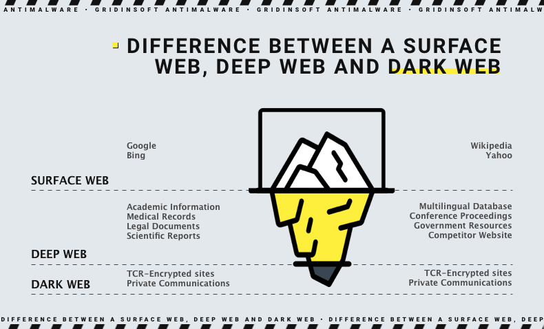 How to Access the Dark Web Safely: Useful Tips