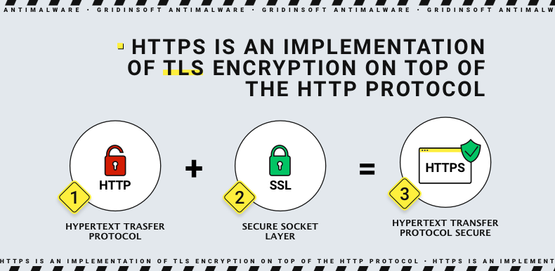 Difference between TLS and HTTPS