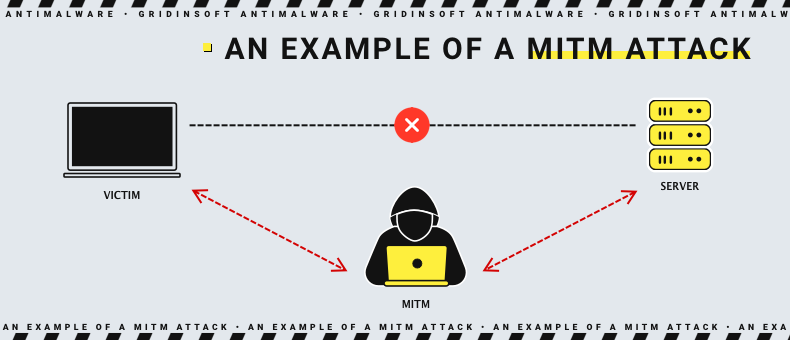 How MITM attack works