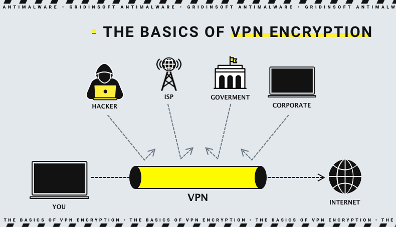 The basics of VPN encryption