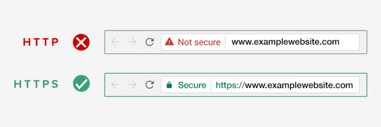 HTTP vs HTTPS