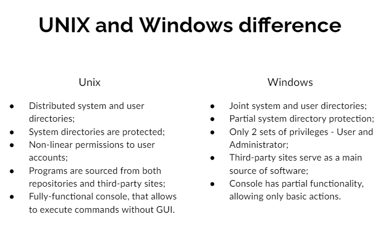 Windows UNIX difference