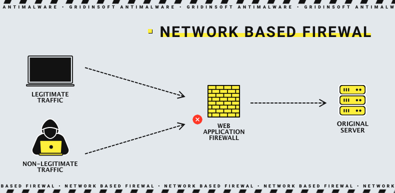 Network-based WAF