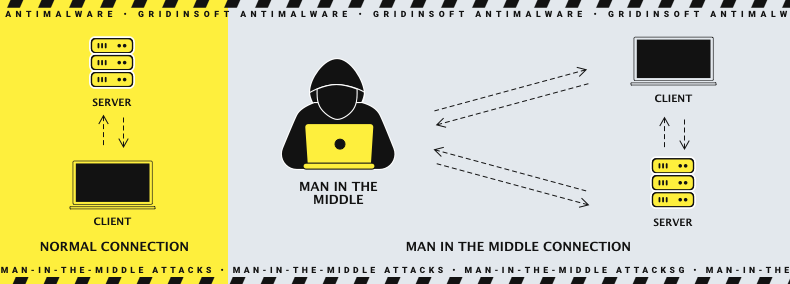 Man-in-the-Middle-attack