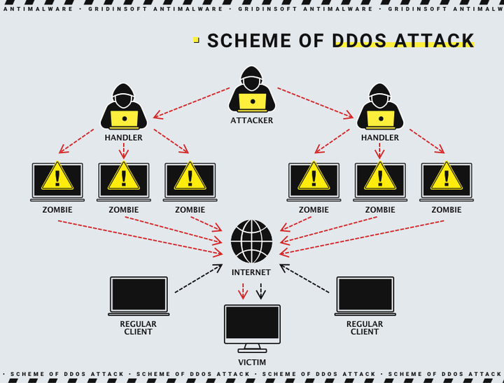gs_blog_scheme_of_ddos_attack