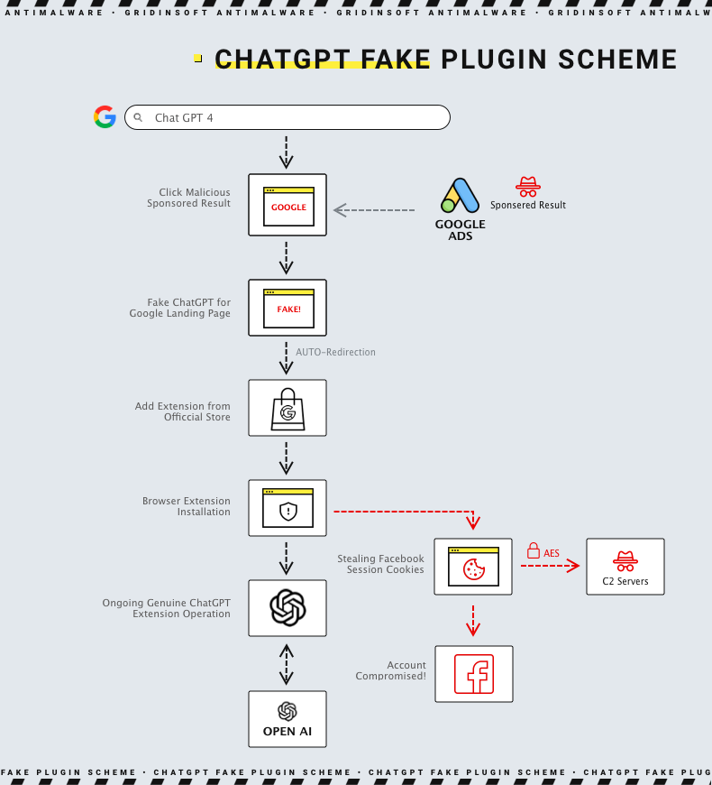 Fake Chatgpt plugin scheme