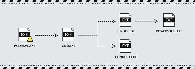 Initial access and privilege escalation