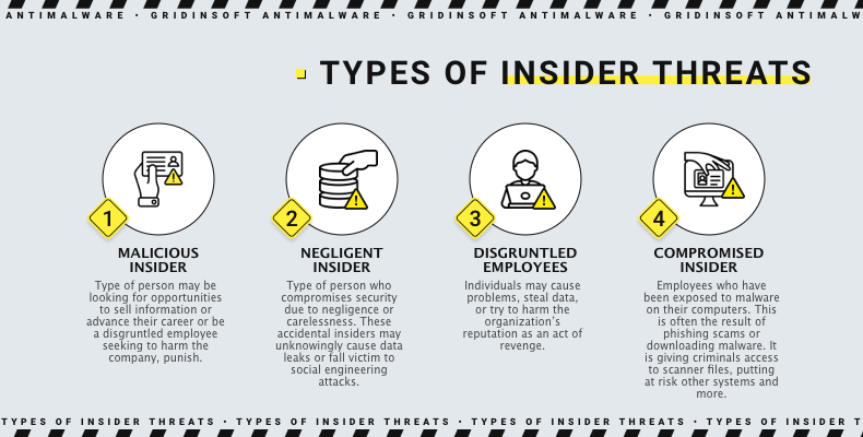 Most common types of insider threats