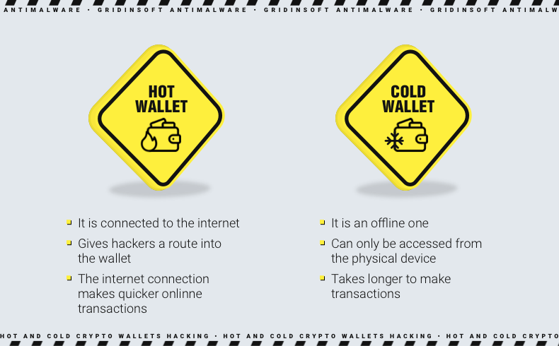 Hot and Cold Wallets Difference