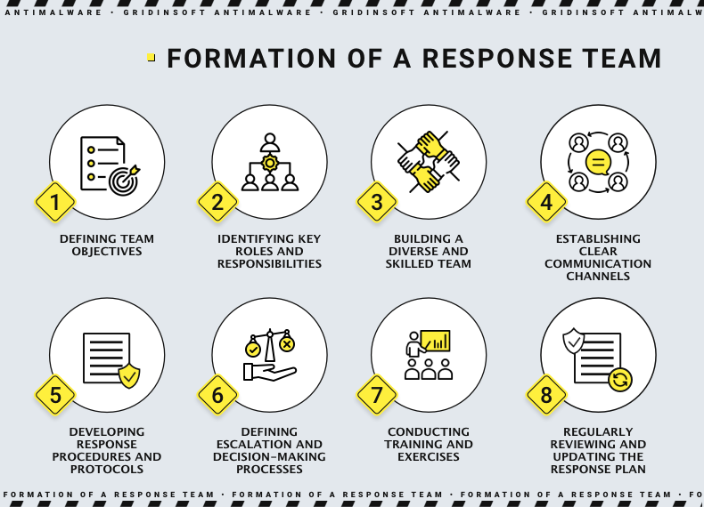 Formation of a response team
