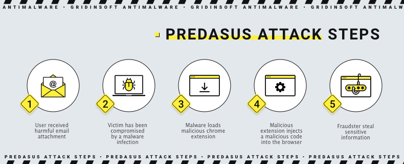 Predasus attack steps image