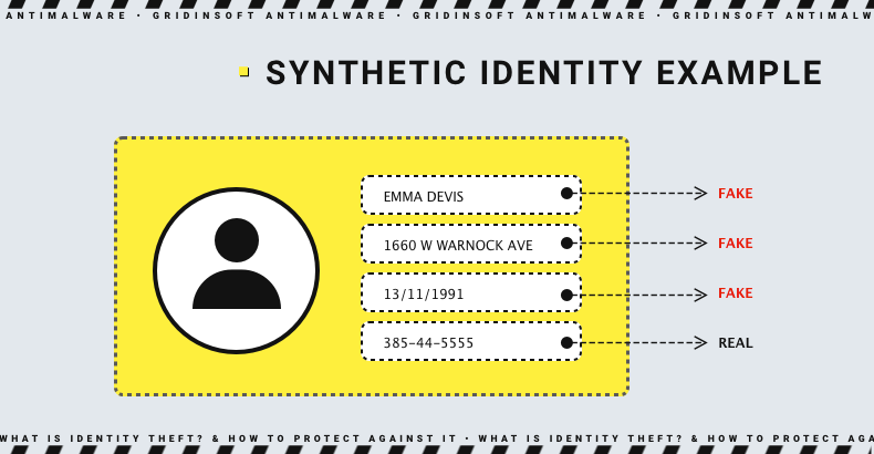 Synthetic identity example image