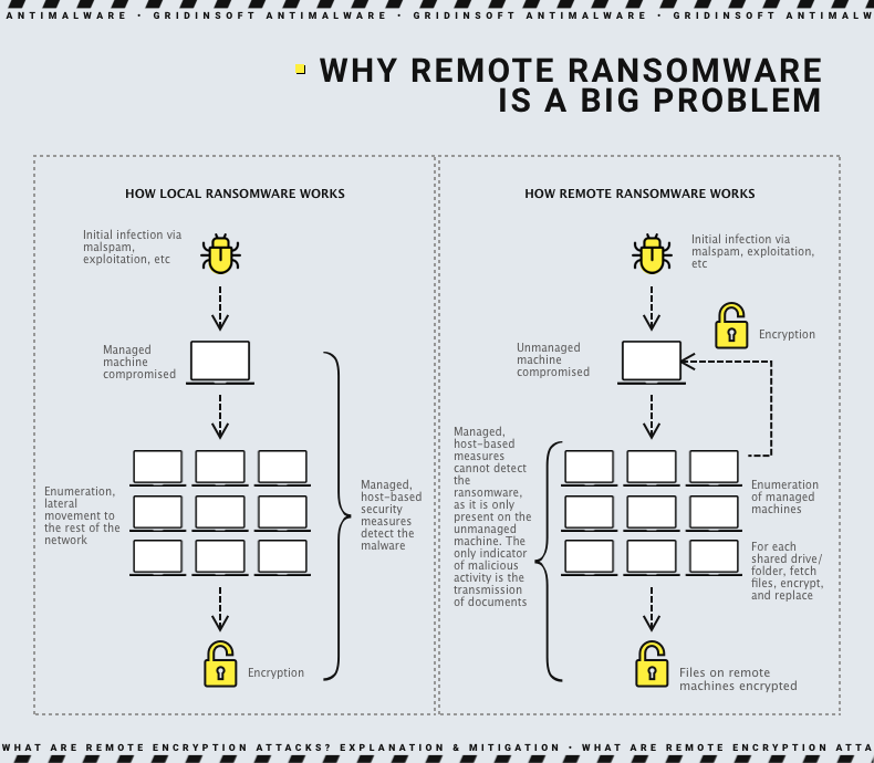 How remote ransomware works image