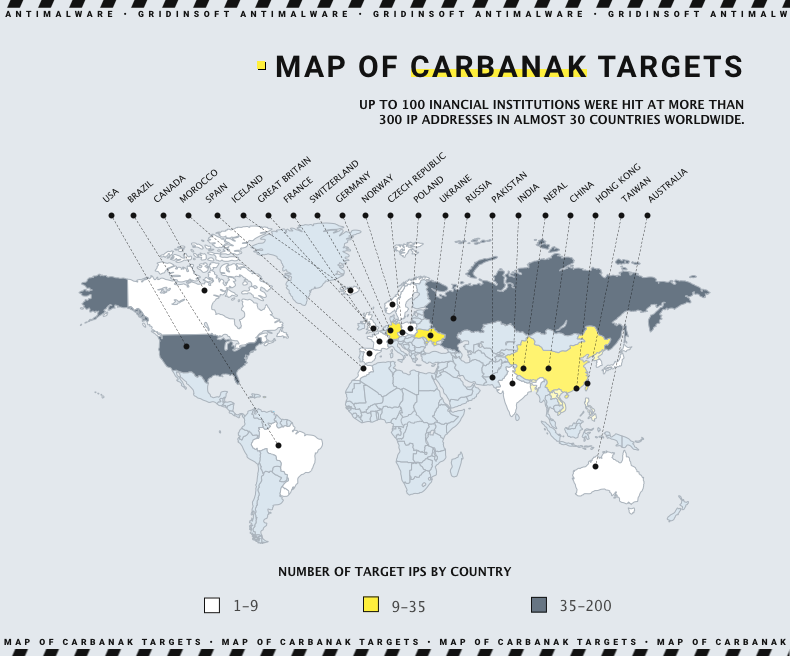 Carbanak  New Distribution Methods